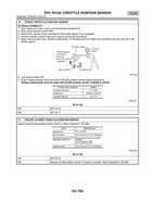 2000-2001 Nissan Xterra Service Manual Part 2